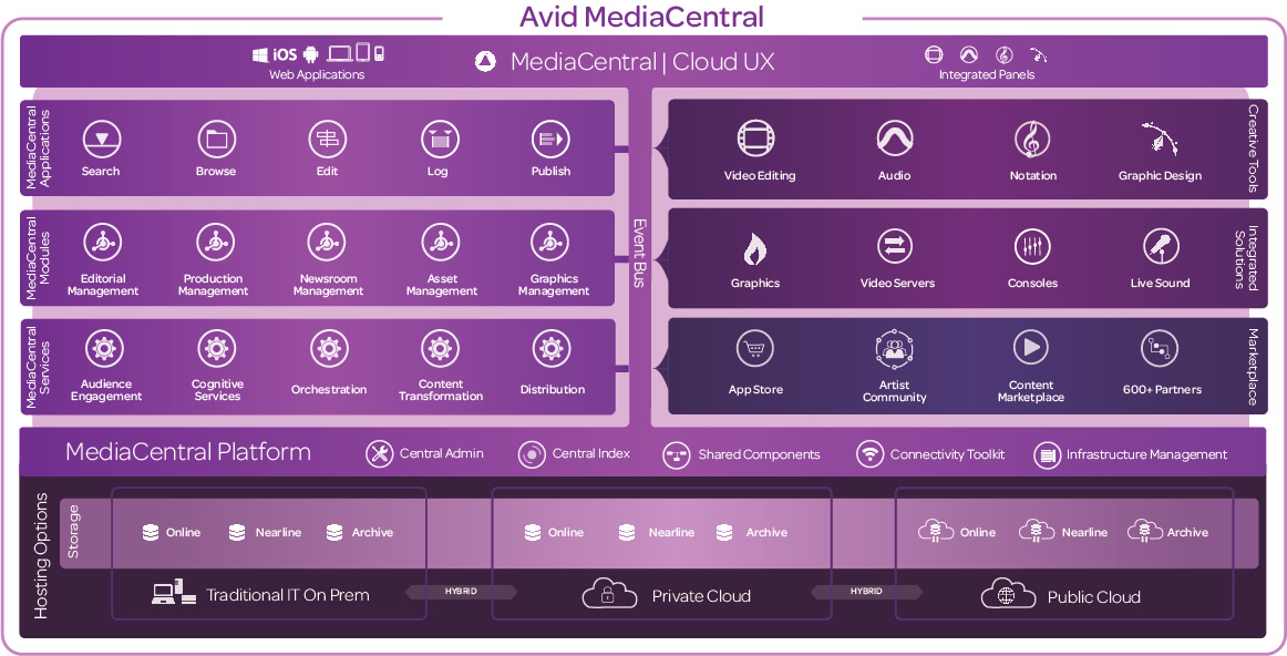 Mediacentral Cloud Ux Search Connector